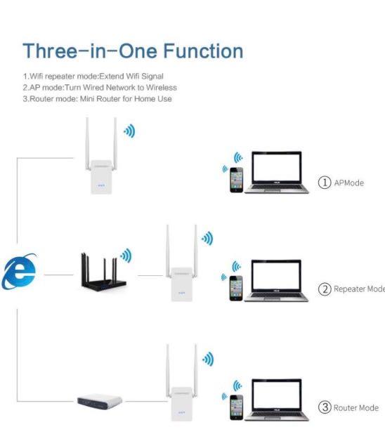 Compass Wifi Extender, Mobile Phones & Gadgets, Mobile & Gadget Accessories, Other Mobile