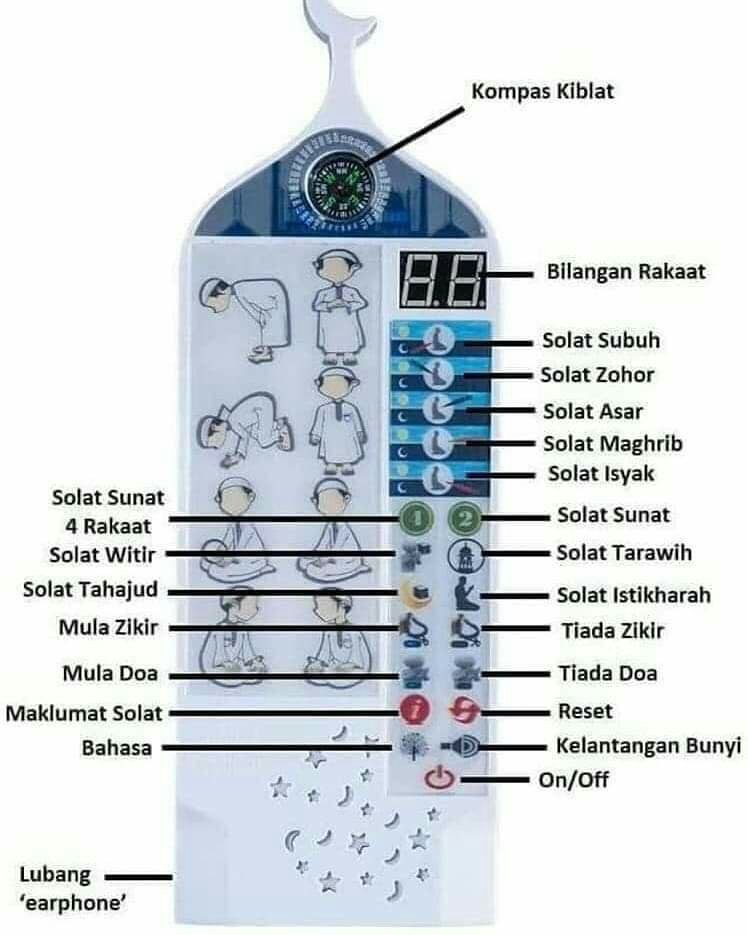 Solat Panel Kids Adults Electronics Audio On Carousell