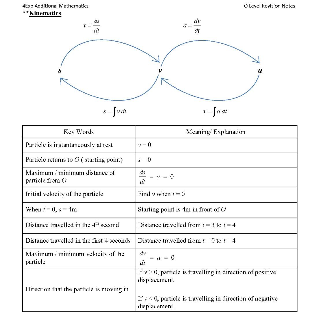 Top School O level A Math Revision Notes - set a - set b, Hobbies ...