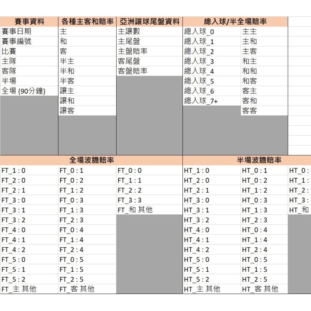 足球賽事數據庫(14/15 - 18/19賽季) 戰勝馬會必備工具!! 足球結果分析入門數據馬會最後賠率+賽果一目了然!!, 運動產品, 運動與健身,  運動與健身- 有氧健身器材-