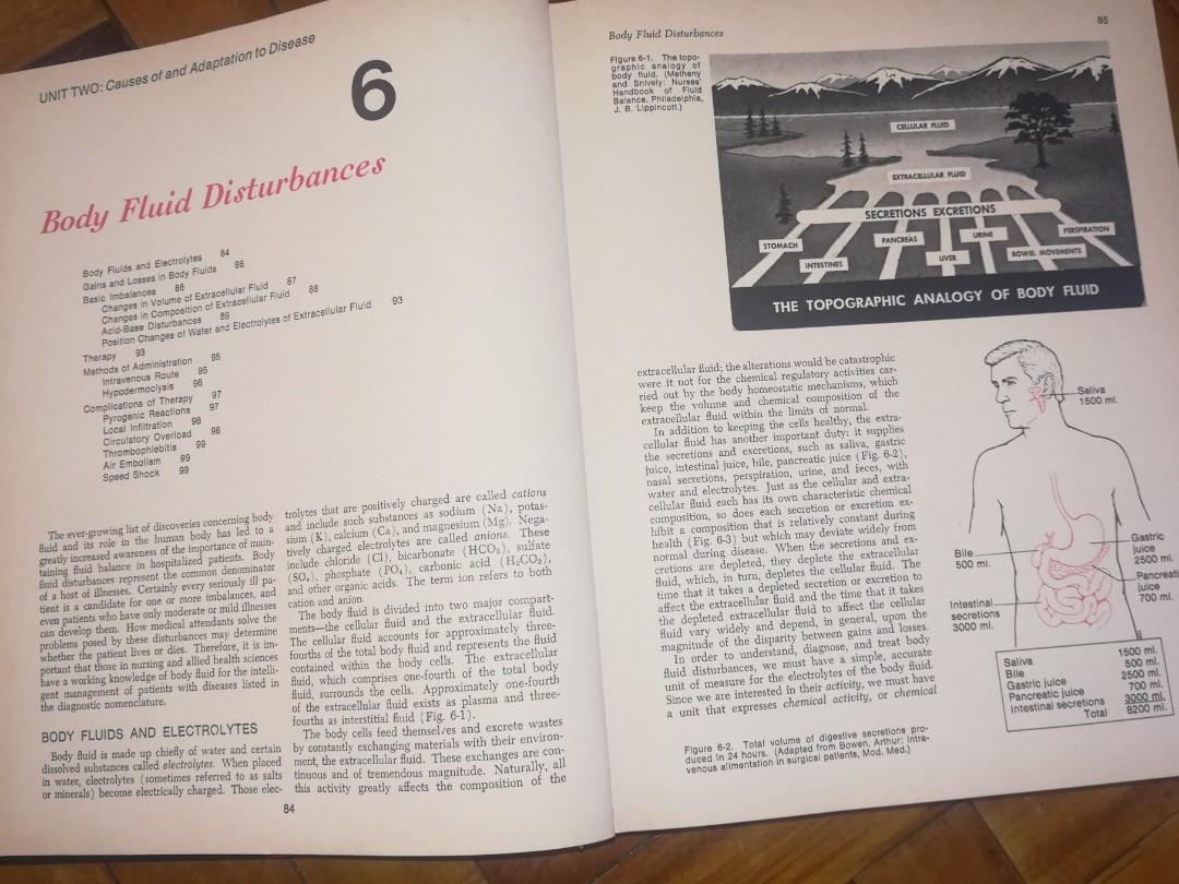 Medical-Surgical Nursing book (Category: Textbooks) located in Davao. Submitted by ferdipt (Listing ID 253446025, Image 2). Description: .