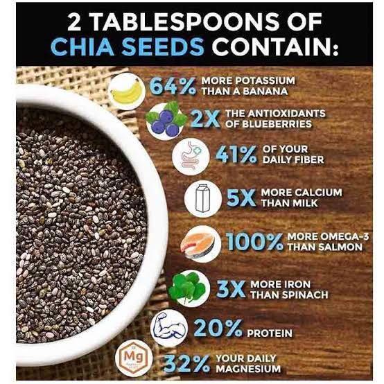 Chia seeds 100grams (Category: Health Food, Drinks & Tonics) located in Quezon City. Submitted by jklretail (Listing ID 254108966, Image 1). Description: 100grams - 85php 500grams - 400php 1 kilo - 750php.