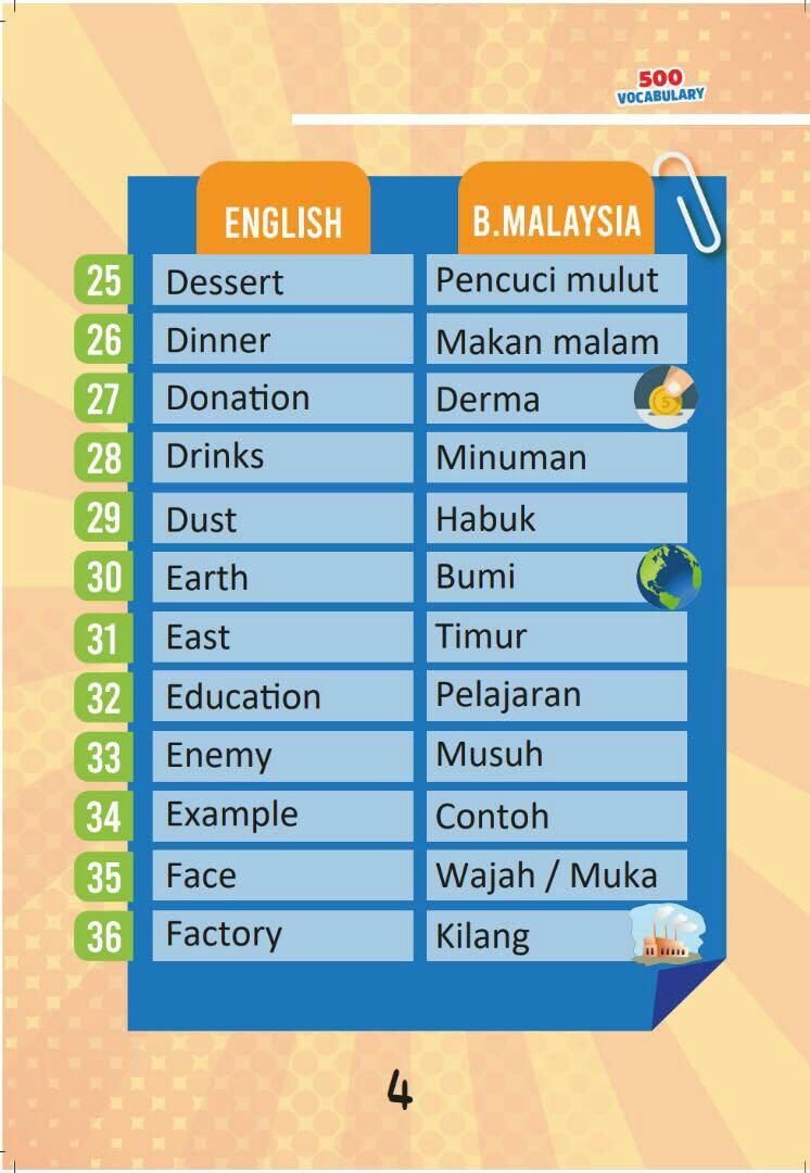 Belajar Bahasa Inggeris Dalam Bahasa Melayu Sesuai Untuk Anak Anak Sekolah Rendah Hingga Dewasa Anak Mudah Faham Dan Cepat Belajar Percuma Buku 48 M S Children S Visual Dictionary Terhad Nak Books Stationery Books