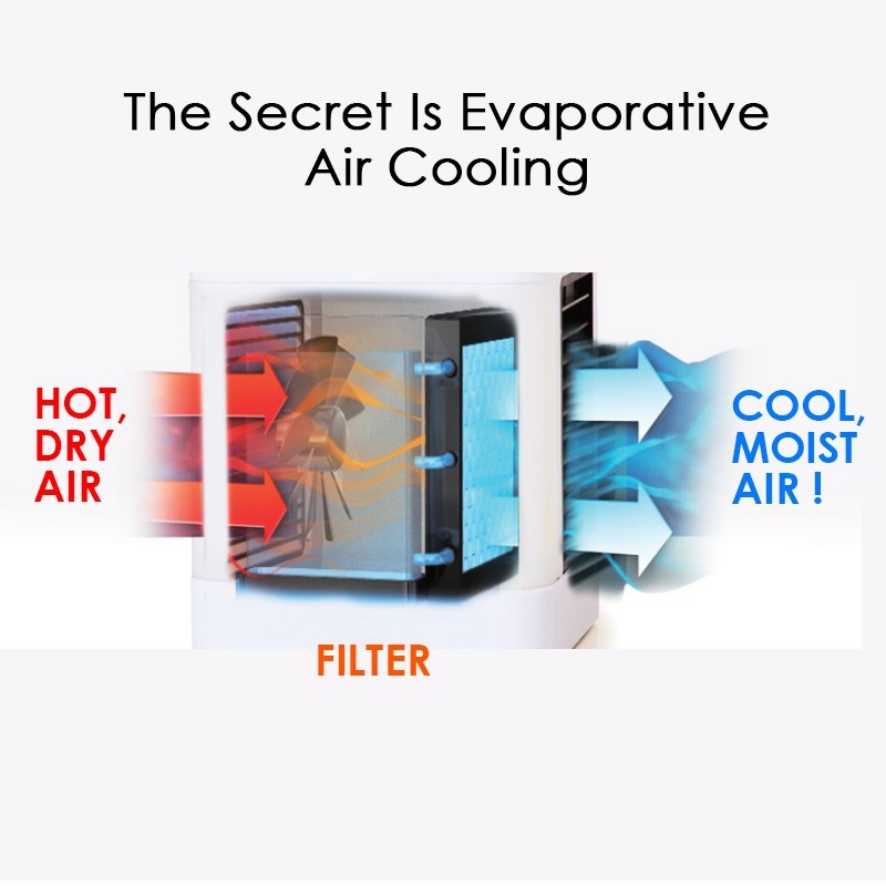 PowerPac portable mini air cooler. Humidifier, desk, and table air