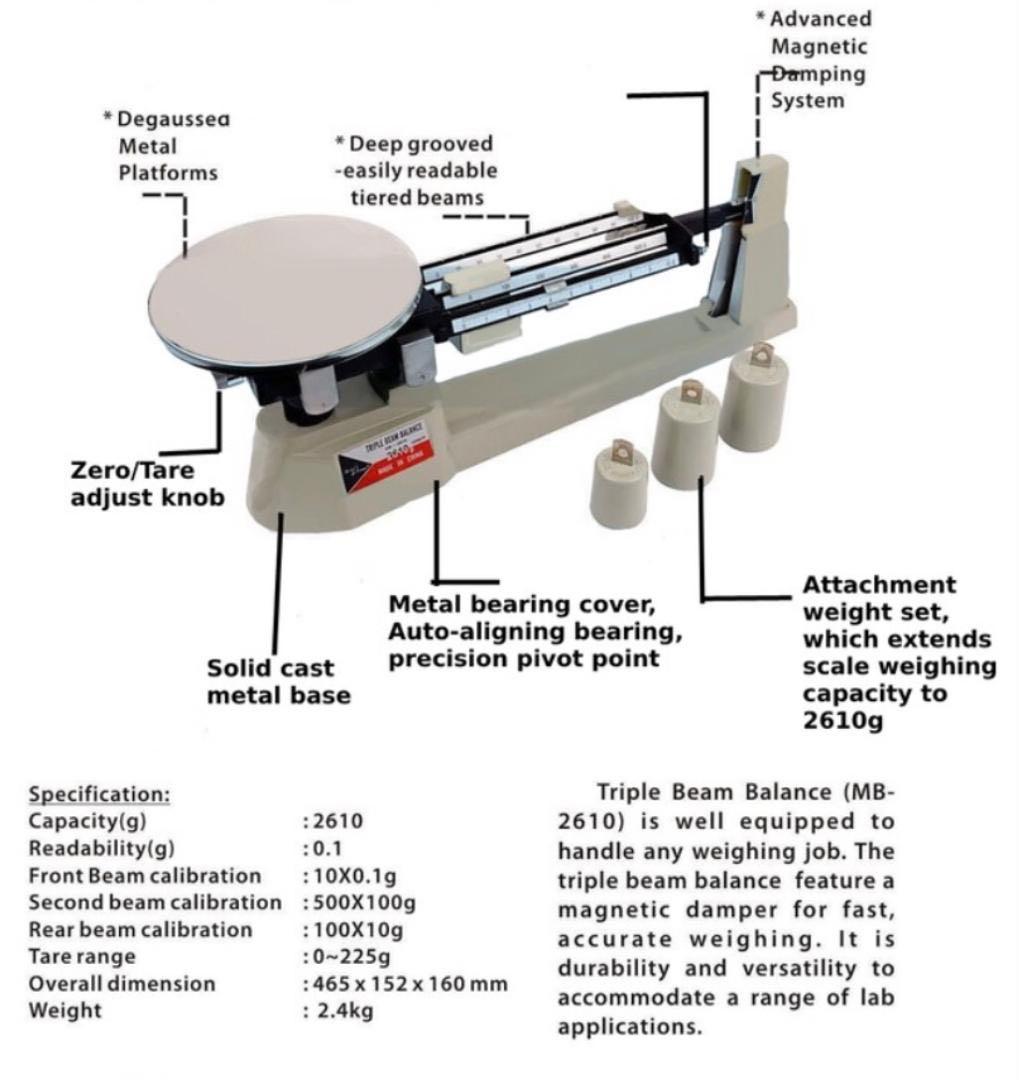 Triple beam balance diagram