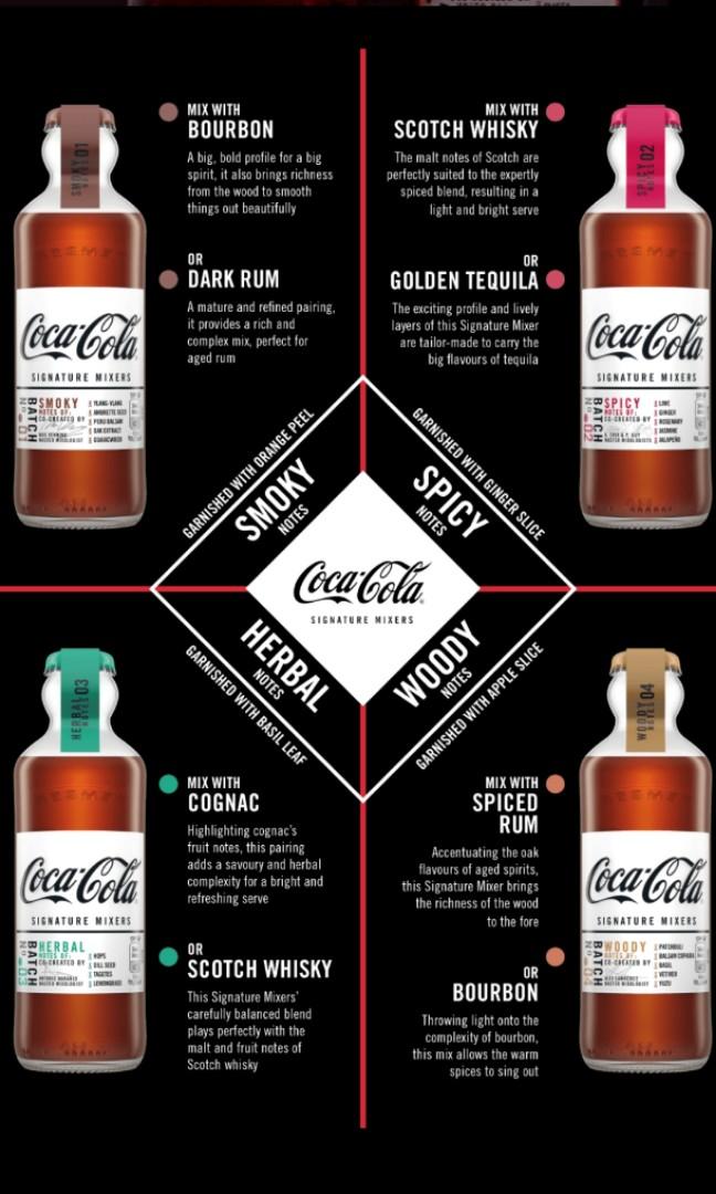 Coca Cola Signature Mixers (Set of 4 flavours), Food & Drinks