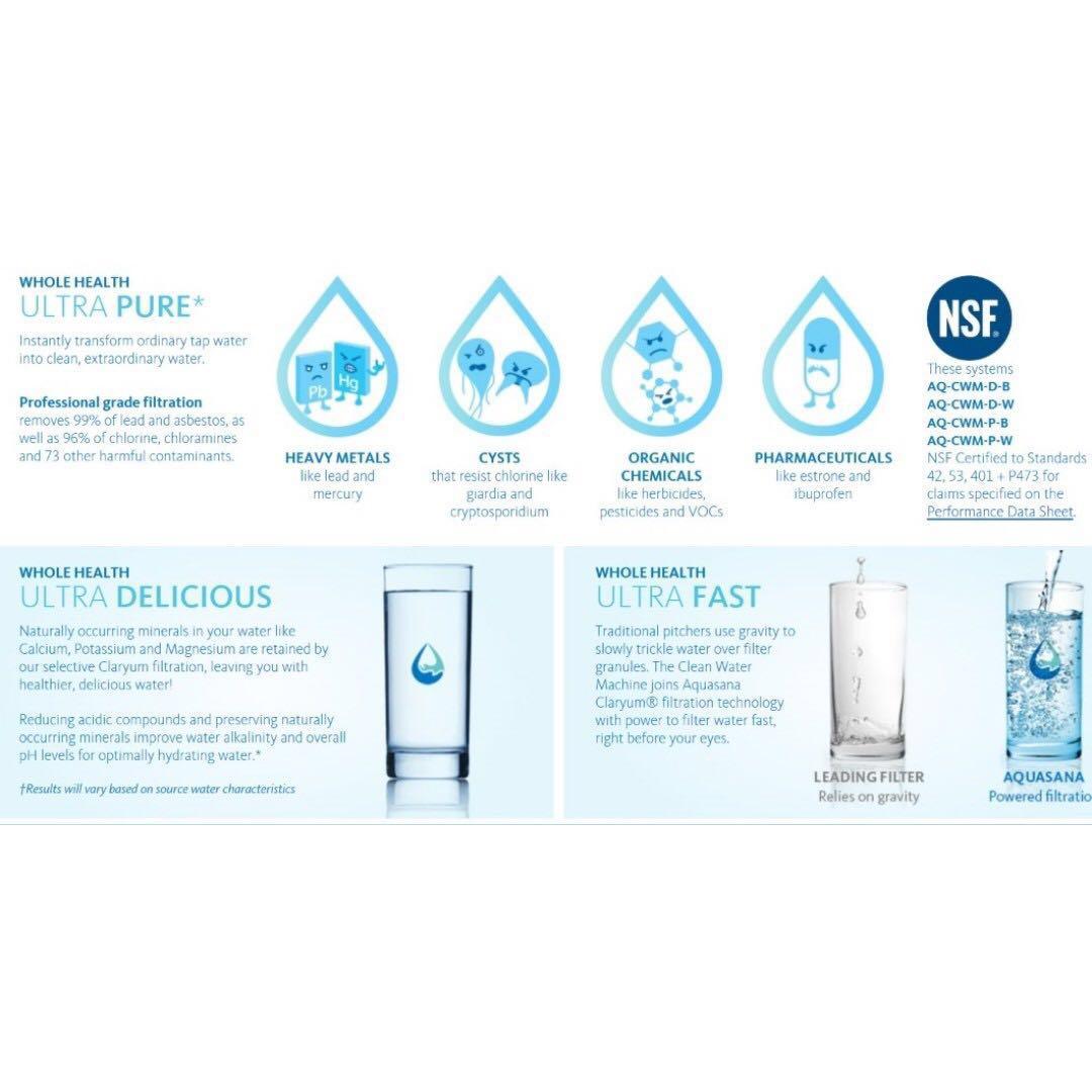 Aquasana Clean Water Machine ( Dispenser / Pitcher 2 Options