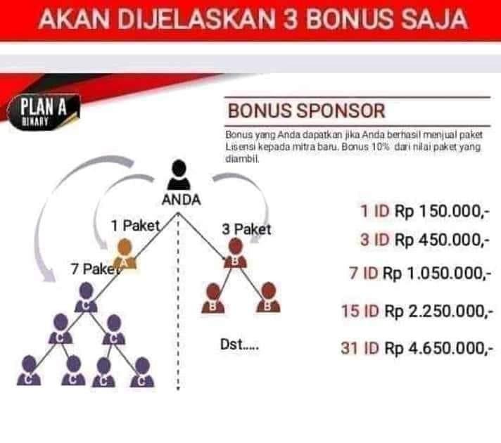 Bisnis Sinergy Eco Racing