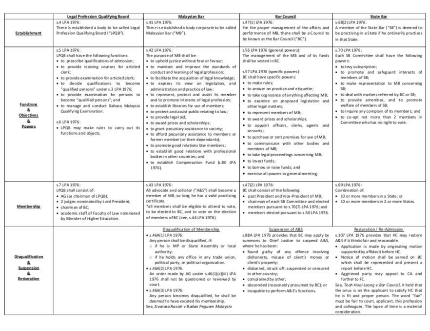 CLP Notes, Books u0026 Stationery, Books on Carousell