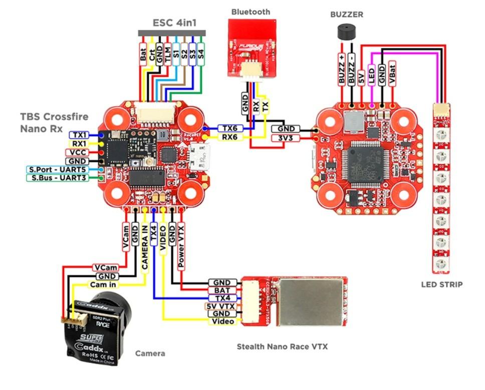 Furiousfpv online racepit mini