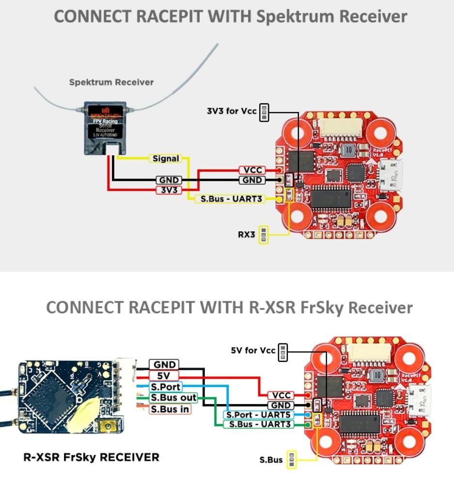 Furiousfpv online racepit mini