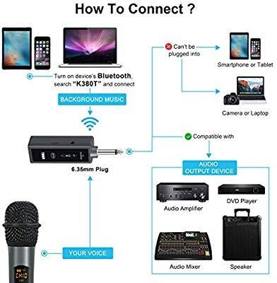 To connect microphone how to amplifier receiver wireless How To