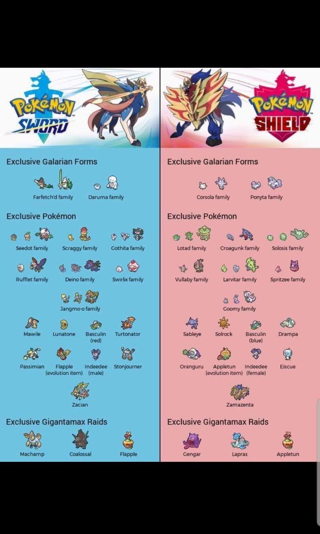 Pokemon sword and shield exclusive pokemons