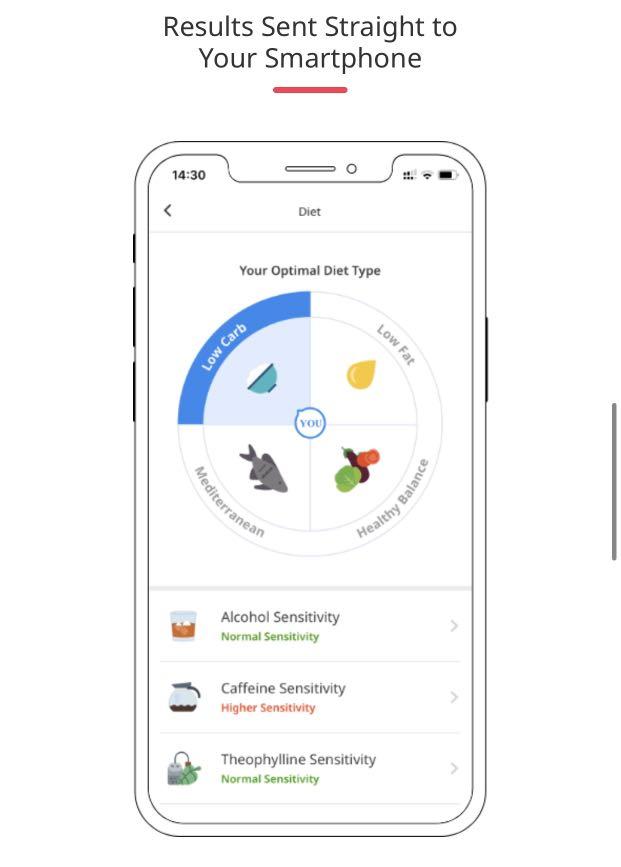[New] Circle DNA Vital Kit (>30 Discount off normal RRP 279