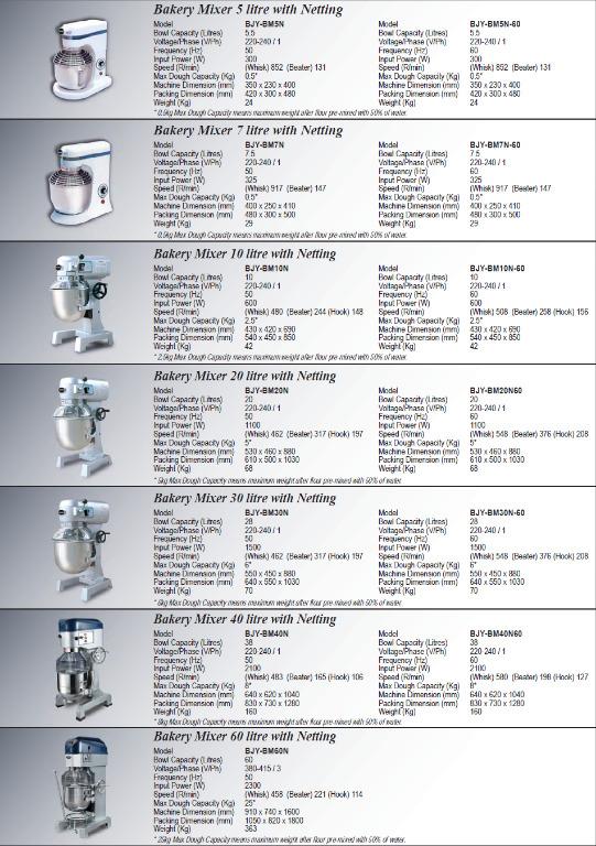 COMMERCIAL BAKERY MIXER WITH NETTING BJY BMN 5L 7L 10L 20L 30L 40L 60L