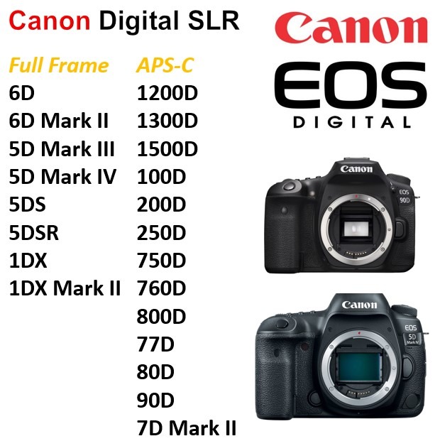 canon dslr cameras 1200d 1300d 1500d 100d 200d 250d 750d 760d 800d 77d 80d 90d 1dx 5d 6d 7d mark ii iii iv