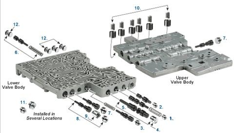 Transmission valve body control your whole gearbox gear, Car