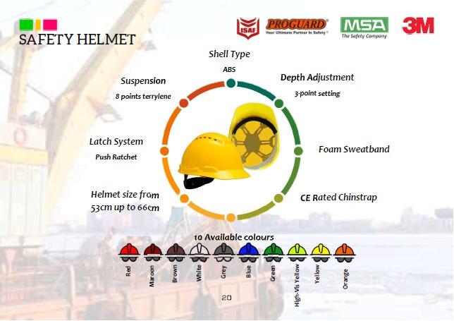 Safety Helmet ISAF With Pin Lock (SIRIM Approved) MS183 EN397 & AS/NZS1801,  Everything Else, Others on Carousell