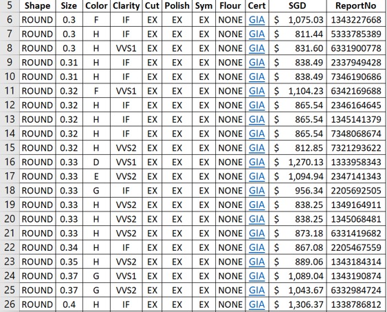 Gia certified diamonds price chart online