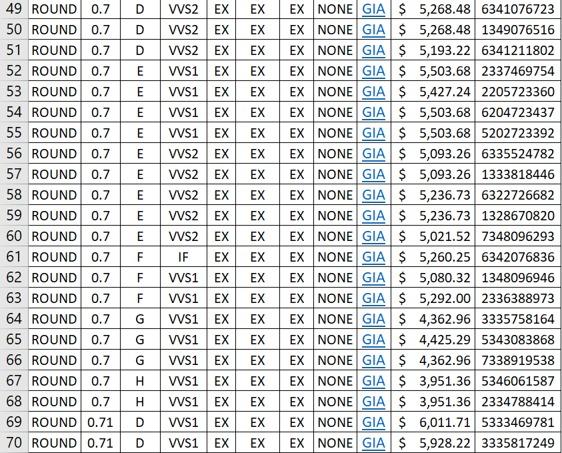 GIA Diamond Pricelist Christmas Promotion