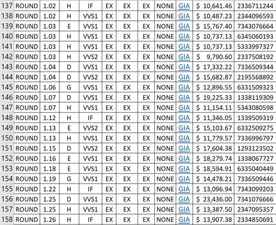 Gia diamond price list on sale
