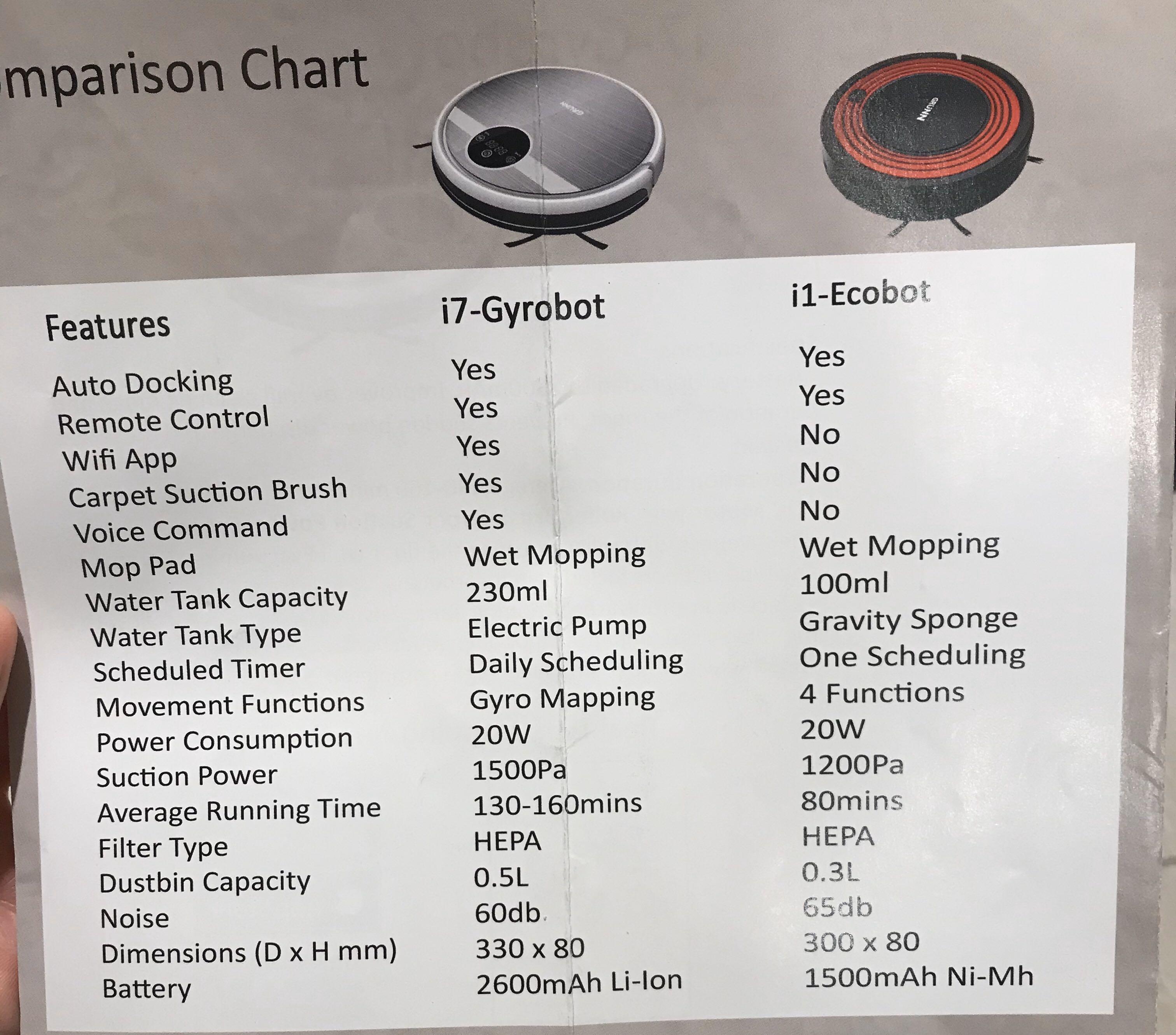 Almost New Grunn i7Gyrobot Robot Vacuum Cleaner with Mop, TV & Home