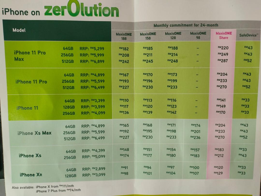 Maxis Zerolution Plan Iphone 12 Pro Max