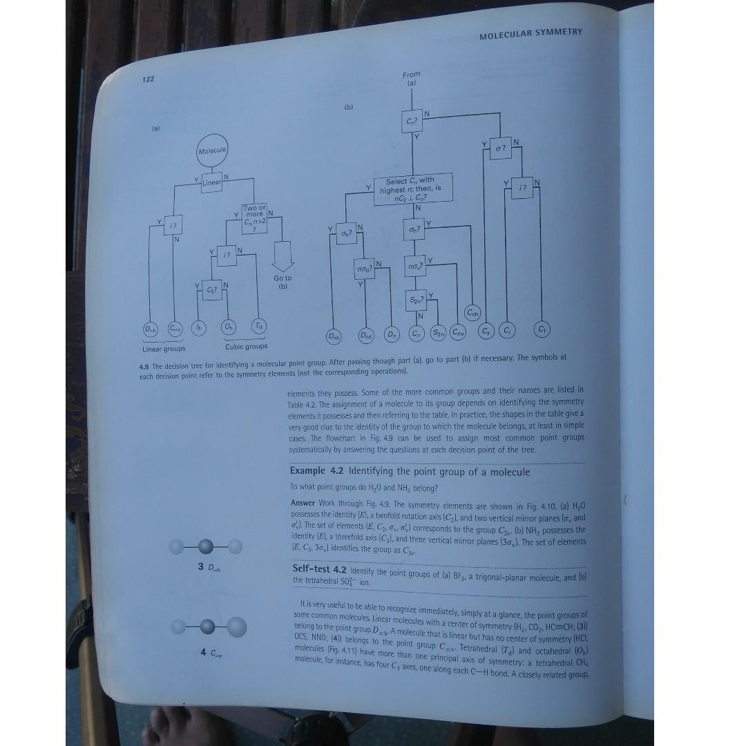 Inorganic compound visual data 6