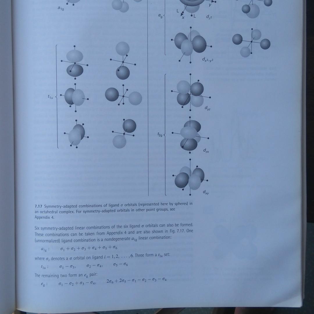 Inorganic compound visual data 8