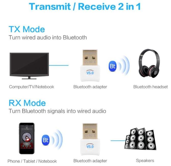 Bluetooth 5.0 Dongle Receiver Transmitter Wireless USB Adapter With CD  Built-in Driver for Windows 7/8/10/Vista/XP Mac OS X, Computers & Tech,  Parts & Accessories, Cables & Adaptors on Carousell