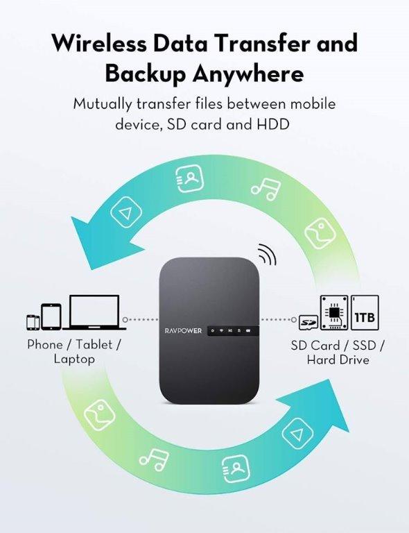RAVPower travel Router, FileHub,Wireless SD Card Reader, Photo Backup