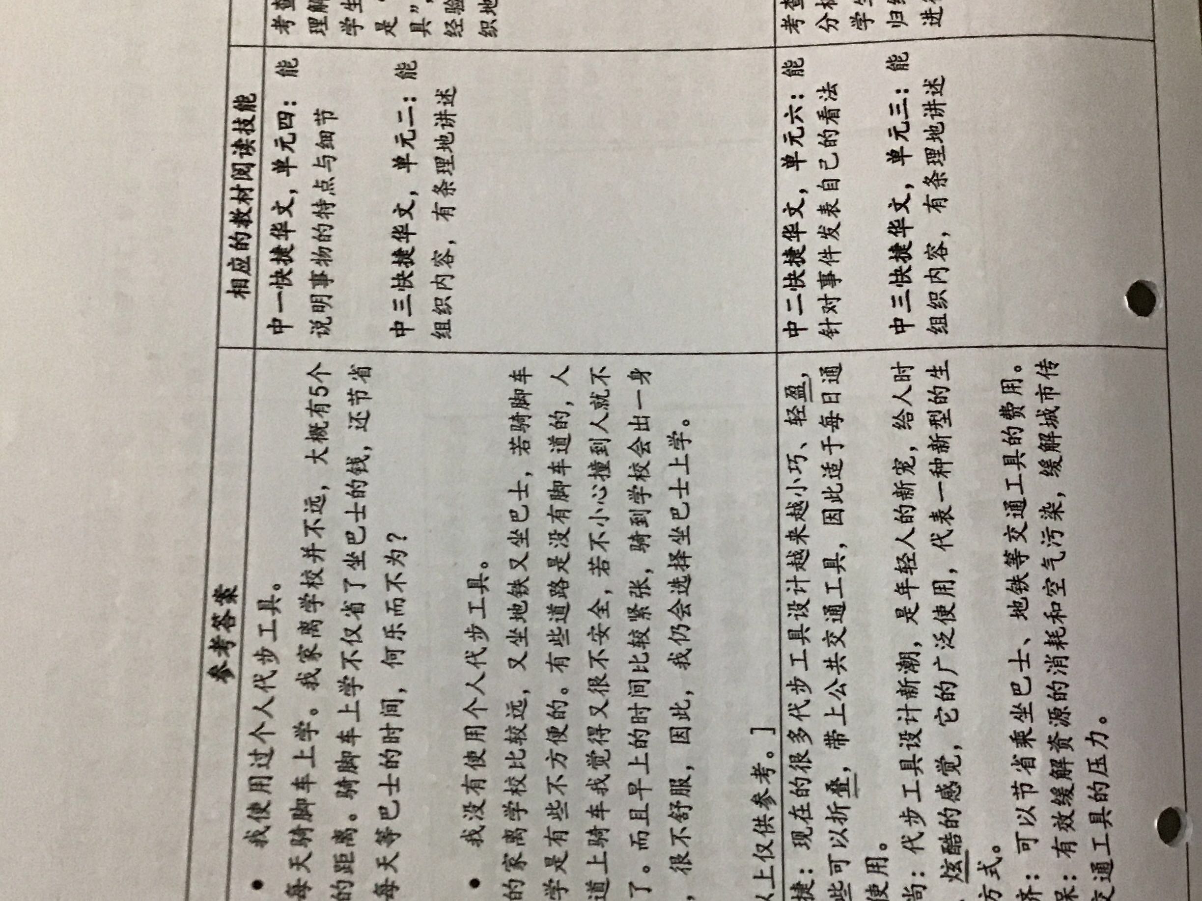 Gce o level english oral gce o level model answer for chinese oral
