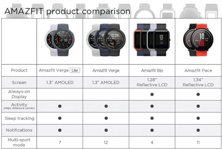Lcd amazfit pace new arrivals