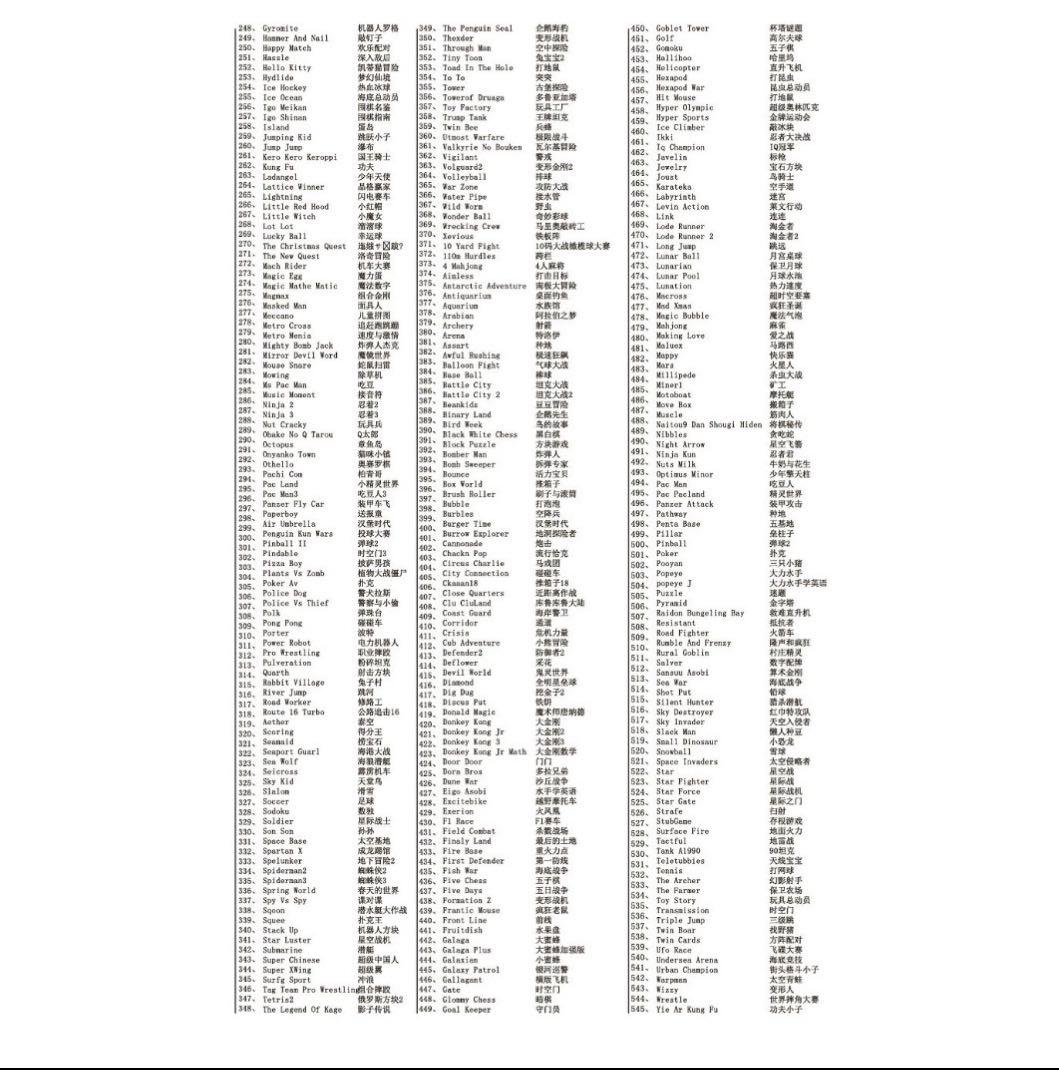 600 games in one hot sale console game list