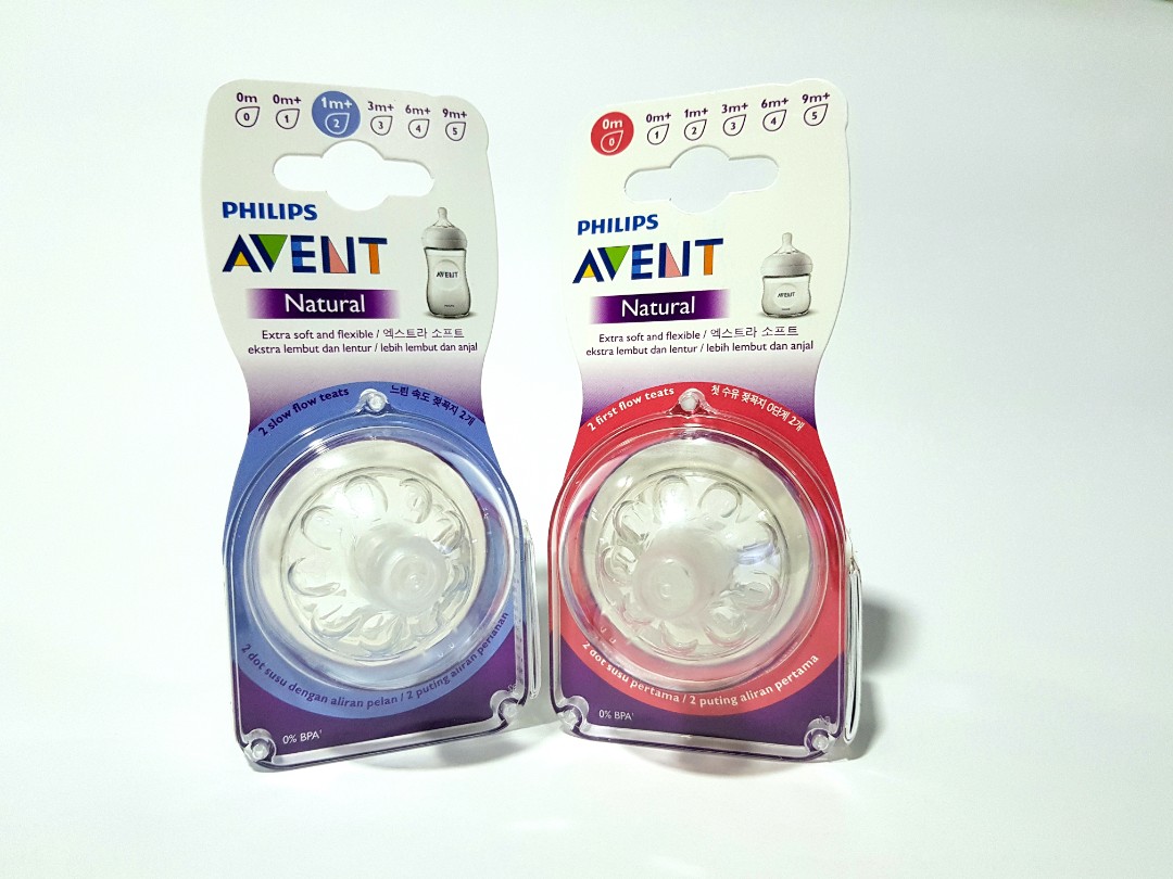Flow Rate Def Philips Avent Flow Chart - Study Abroad