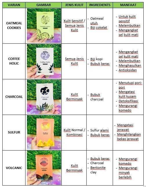 Masker Organik Poupeepou Kesehatan Kecantikan Kulit Sabun Tubuh Di Carousell