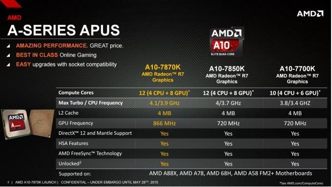 amd a10 7870k msi 7721 motherboard