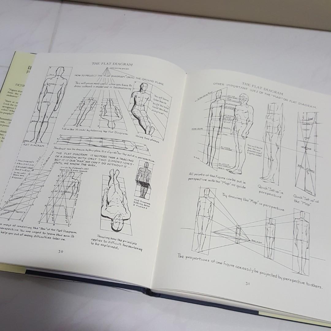 Figure Drawing For All It S Worth By Andrew Loomis Books