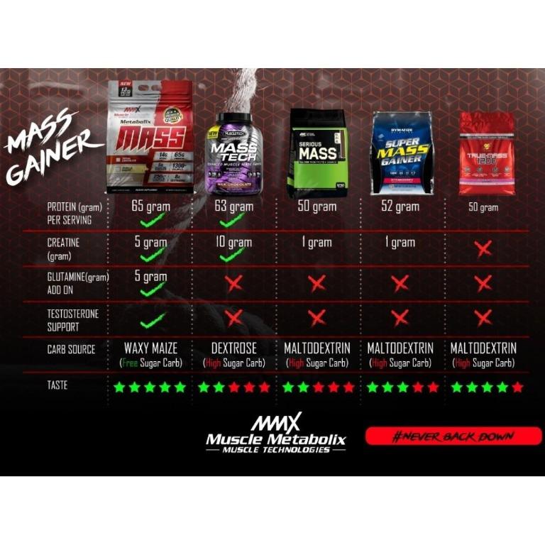 5.8 kgs deals in lbs