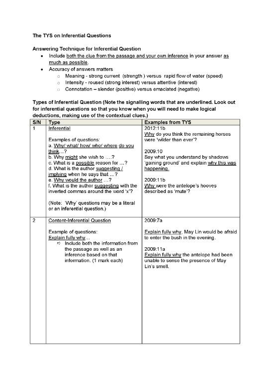Chung Cheng High O level English Comprehension Guide / Answering ...