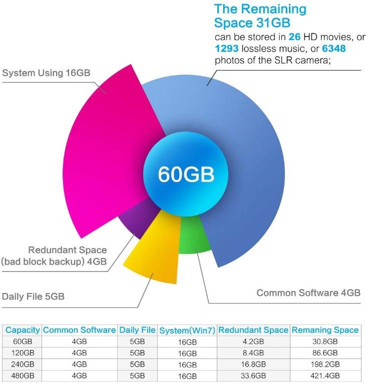 Tcsunbow on sale x3 1tb
