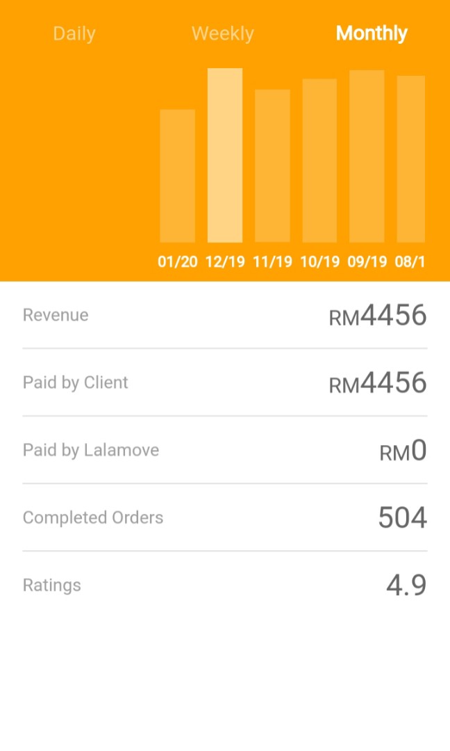 Lalamove Rider Everything Else Others On Carousell