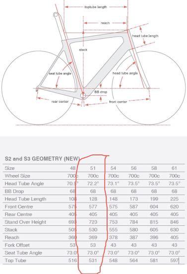 Cervelo s2 size guide 2025
