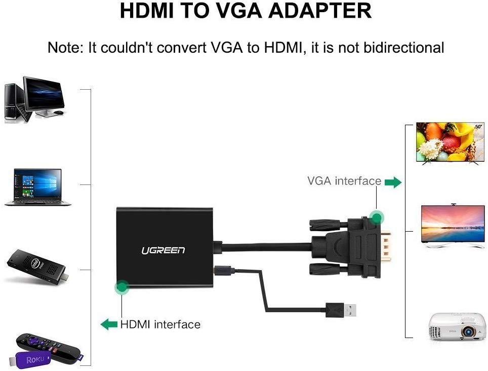 UGREEN Active Hdmi To Vga Adapter With 3.5Mm Audio Jack Hdmi Female To