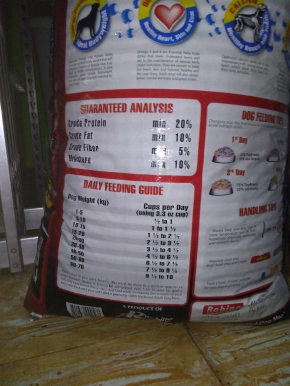 Top breed dog food content hot sale