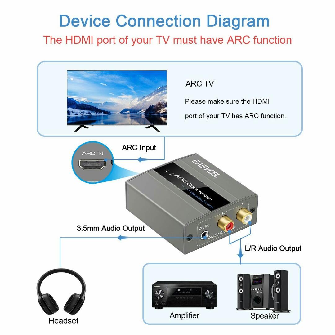 eARC ARC Adapter, HDMI eARC/ARC Port to Toslink SPDIF + 3.5mm Audio Jack +  Coaxial + 7.1Ch HDMI Audio Output Support Speaker Amplifier