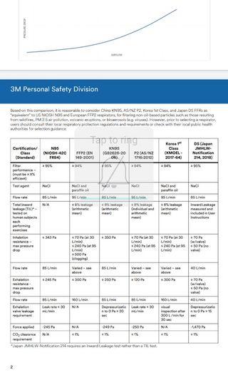 Face Mask FFP2 (Europe Made)