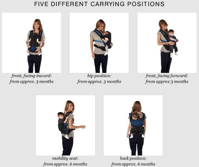 cybex 2 go