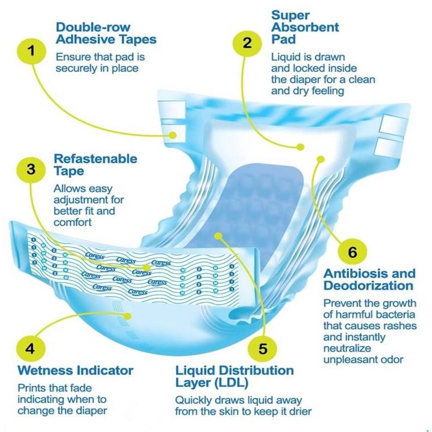 Caress Adult Diaper XL 10s, Beauty & Personal Care, Sanitary Hygiene on