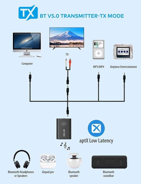 WA TROND Bluetooth V5.0 Transmitter Receiver for TV PC iPod 2 in 1 Wireless 3.5mm Adapter AptX Low Latency Pair with 2 Bluetooth Headphones Simultaneously Black Audio Headphones Headsets on Carousell
